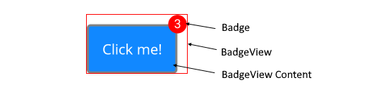 Badge Visual Structure