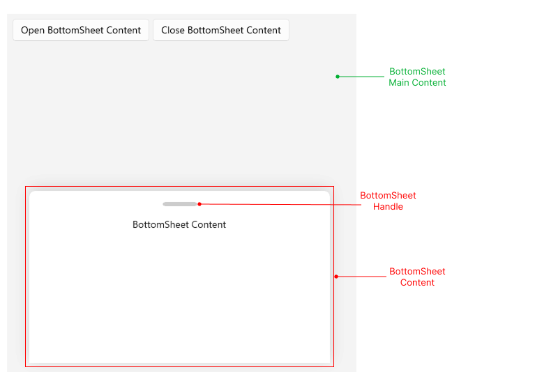 Telerik UI for .NET MAUI BottomSheet Visual Structure