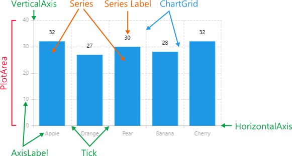 Chart Visual Structure