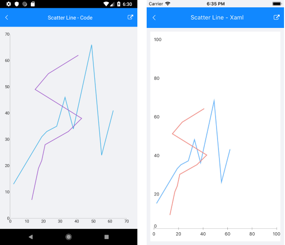 Basic ScatterLineSeries