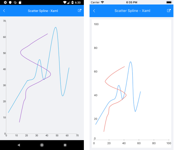 Basic ScatterSplineSeries