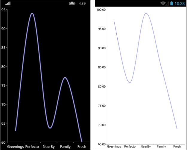 Net Maui Chart Documentation Cartesian Chart Telerik Ui For Net Maui My XXX Hot Girl