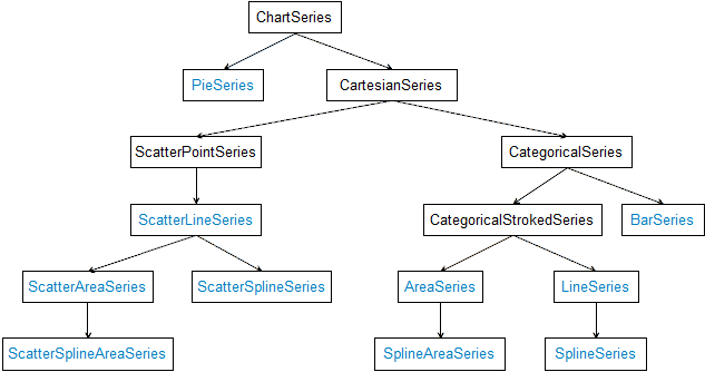 Chart Series Class Diagram