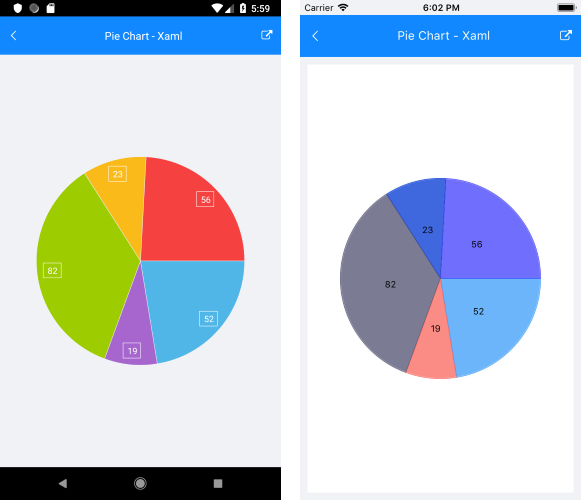 MAUI Chart Documentation Pie Series Telerik UI for MAUI