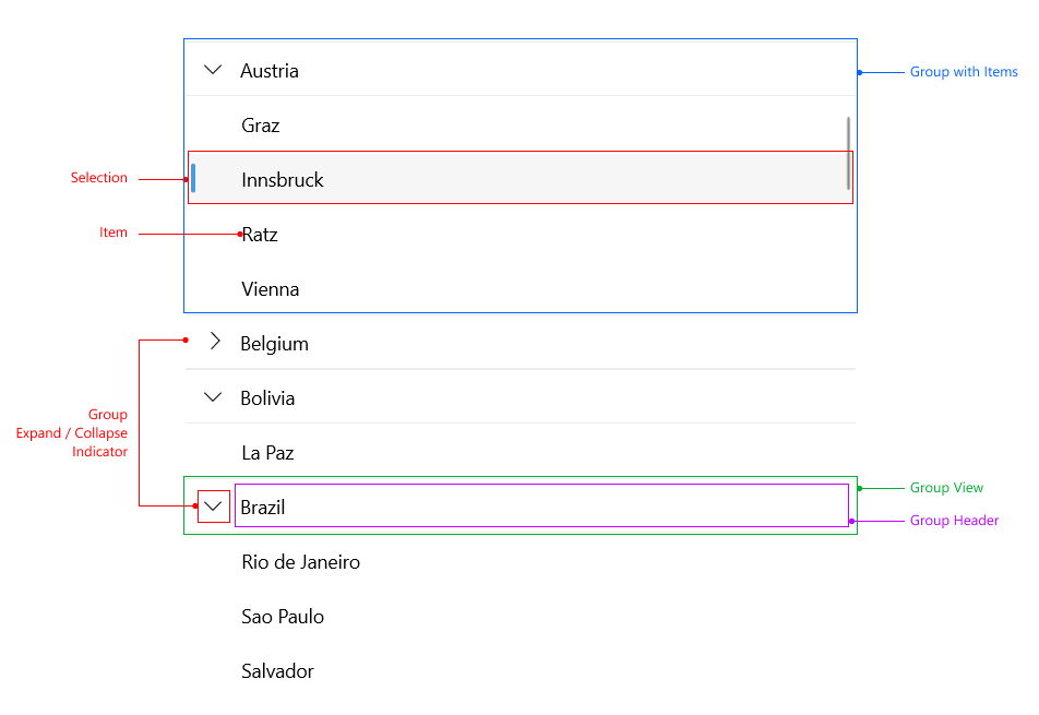 .NET MAUI CollectionView Visual Structure