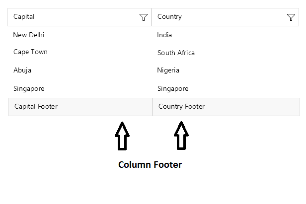 .NET MAUI DataGrid Column Footer