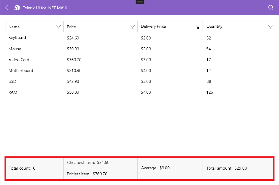 DataGrid Column Footer Aggregate