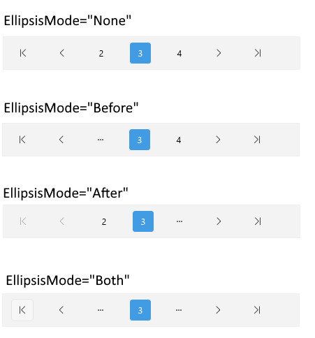 .NET MAUI DataPager Ellipsis mode