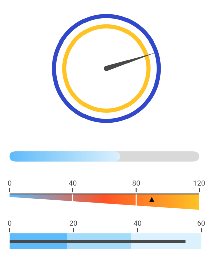 .NET MAUI Gauge Overview