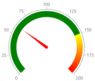 Radial gauge example