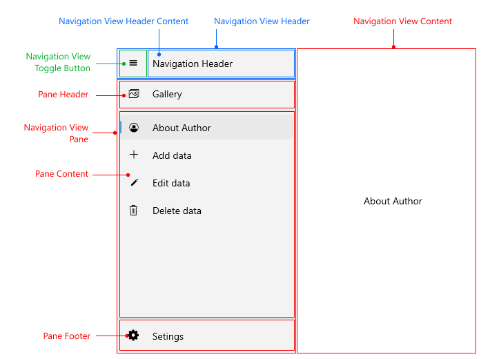 Telerik UI for .NET MAUI NavigationView Visual Structure