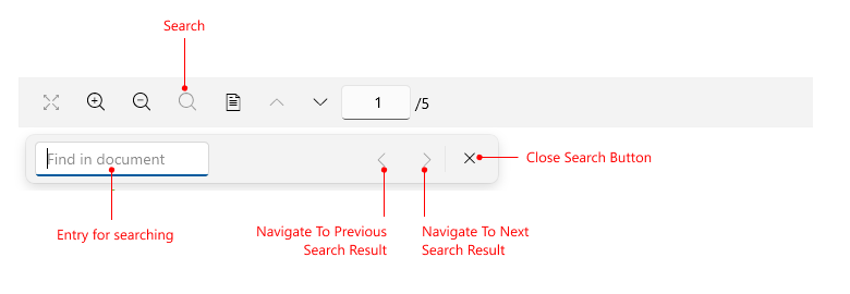 Telerik UI for .NET MAUI PDF Viewer Toolbar Visual Structure