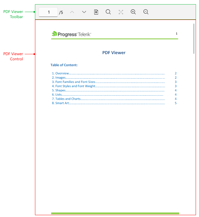 Telerik UI for .NET MAUI PDF Viewer Visual Structure