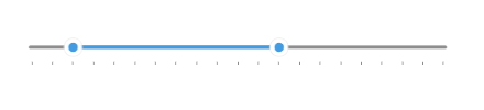 Telerik RangeSlider for .NET MAUI Ticks