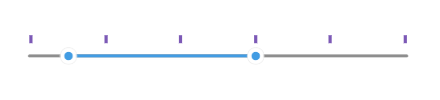 Telerik RangeSlider for .NET MAUI Ticks Template