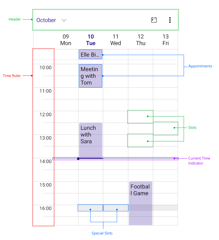 Telerik UI for .NET MAUI Scheduler Visual Structure