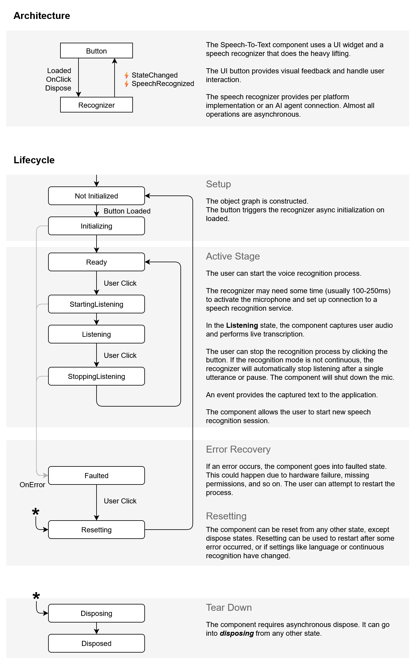 .NET MAUI SpeechToTextButton States