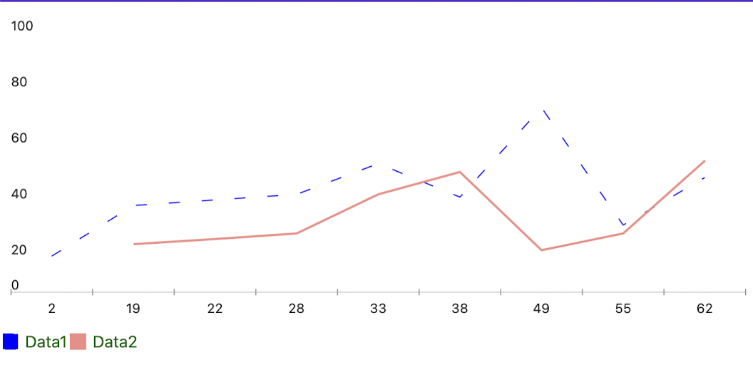 Dashed line series Telerik UI for .NET MAUI Chart palette