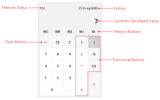 Rad Calculator-Visual Structure