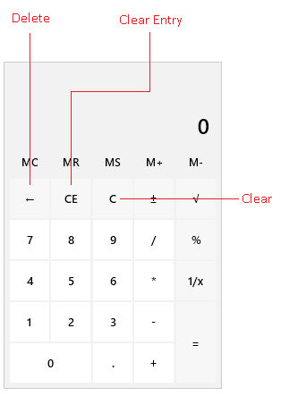 A picture showing RadCalculator with its clear value buttons highlighted