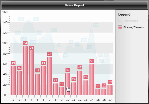 Silverlight RadChart with Hover Effect
