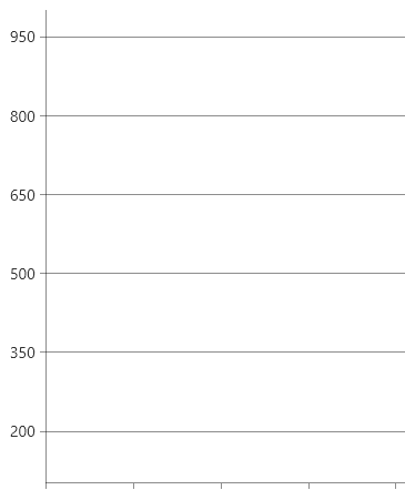 WPF ChartView Axis Tick Origin Setting