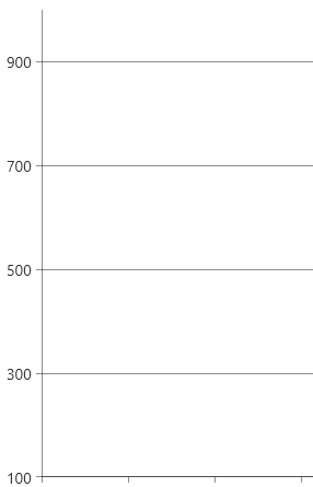 WPF ChartView Axis Desired Tick Count Setting