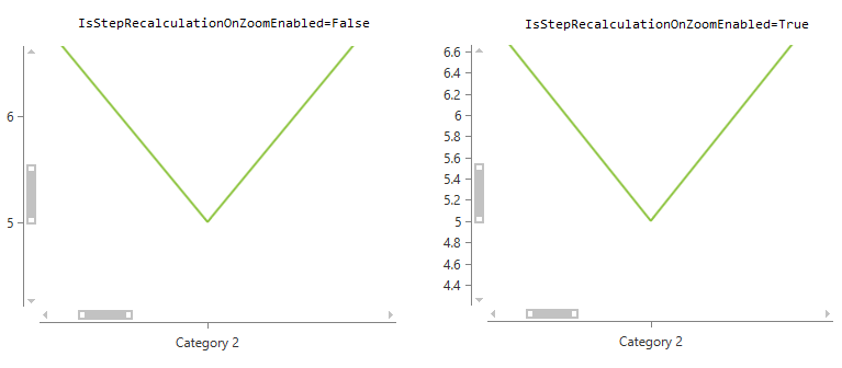 radchartview-features-axis-smart-labels