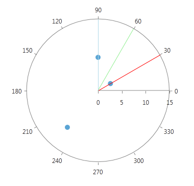 Rad Chart View-annotations-radial-gridline