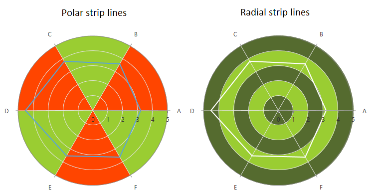 Rad Chart View-chart strip line colors