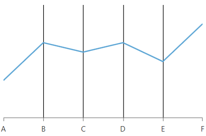 Rad Chart View-chart inner line