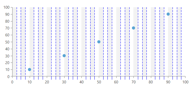 Cartesian Chart with customized CartesianChartGrid