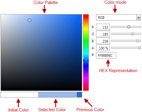 radcoloreditor-structure