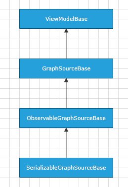 raddiagram-data-graphsource-hierarchy