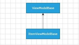 raddiagram-data-itemviewmodelbase