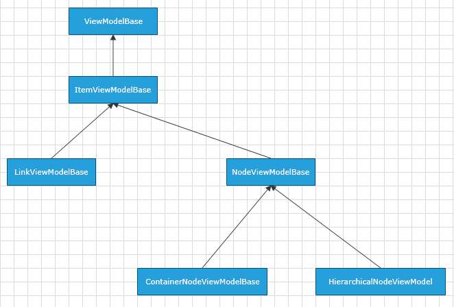 raddiagram-data-itemviewmodels-hierarchy