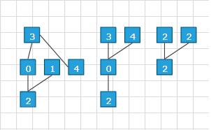 raddiagram-features-layout-gridcomponent