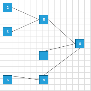 raddiagram-features-layout-tree-left