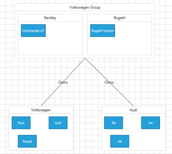 raddiagram-howto-mvvm-containers