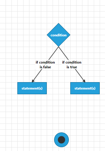 Rad Diagram Getting Started Condition Connect