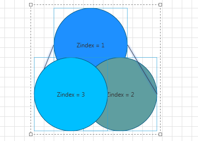 Rad Diagrams-Features-ZIndex