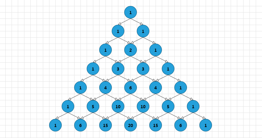 Pascal Triangle with seven levels represented by RadDiagram