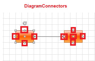 Rad Diagram Styling Connectors Visibility