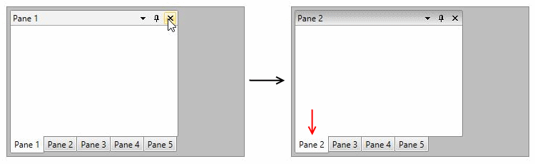 Pane 2 is activated after closing Pane 1 with ActivationMode.Next
