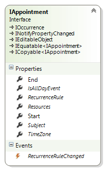radscheduleview populating with data IAppointment