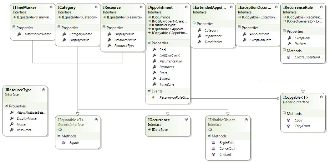 radscheduleview populating with data schedule View Types Diagram
