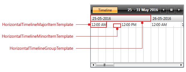 Silverlight RadScheduleView TimeRulerItems templates in TimelineViewDefinition with Orientation = "Horizontal"