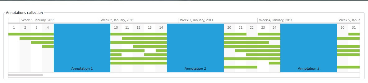 Rad Timeline-features-annotations-Annotations Collection