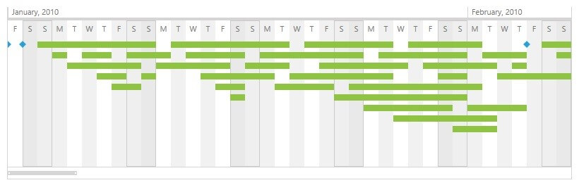 Rad Timeline-features-special-slots