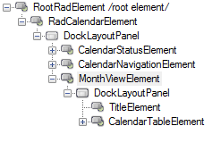 WinForms RadCalendar Element Hierarchy